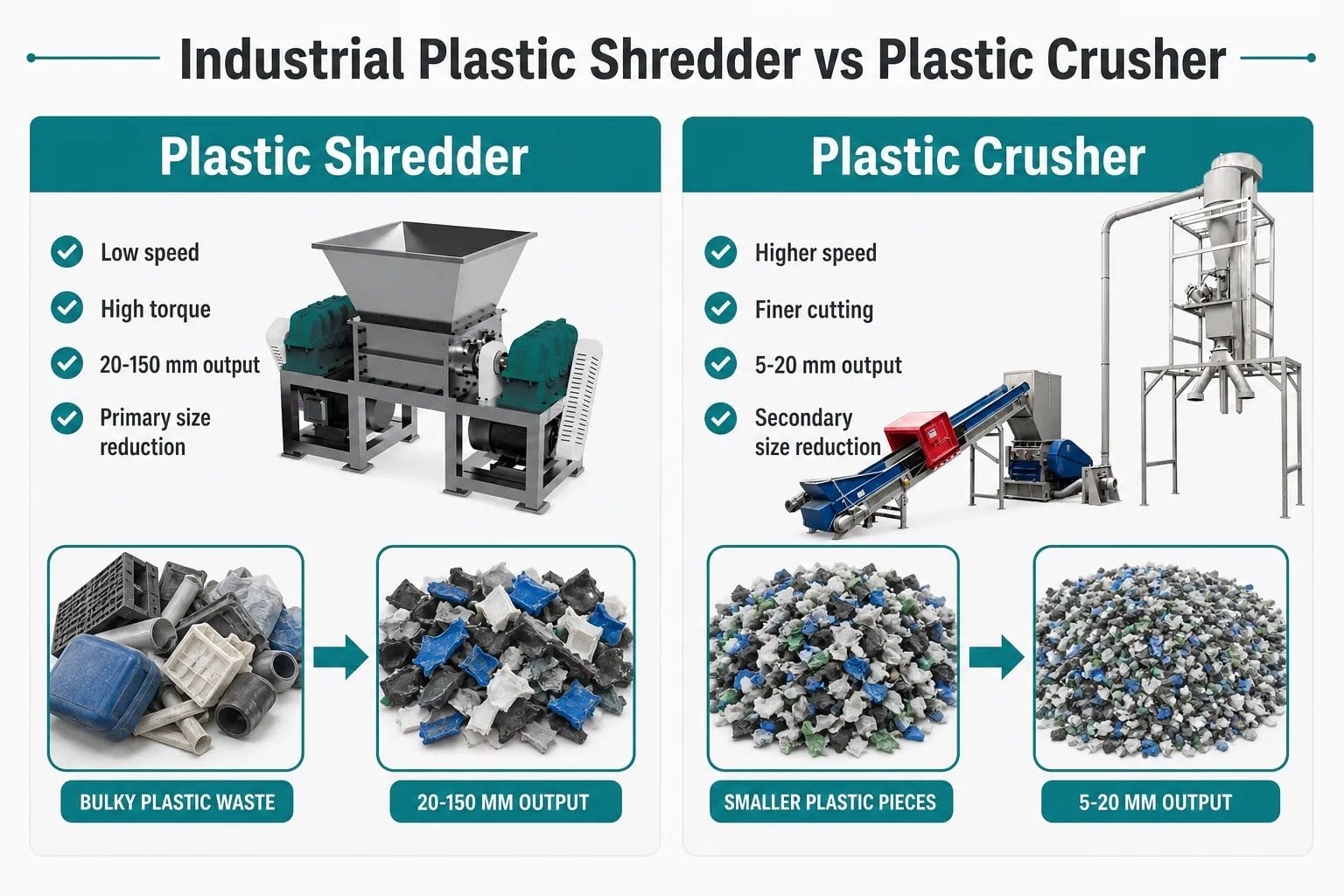 Industrial plastic shredder vs plastic crusher comparison for recycling line size reduction