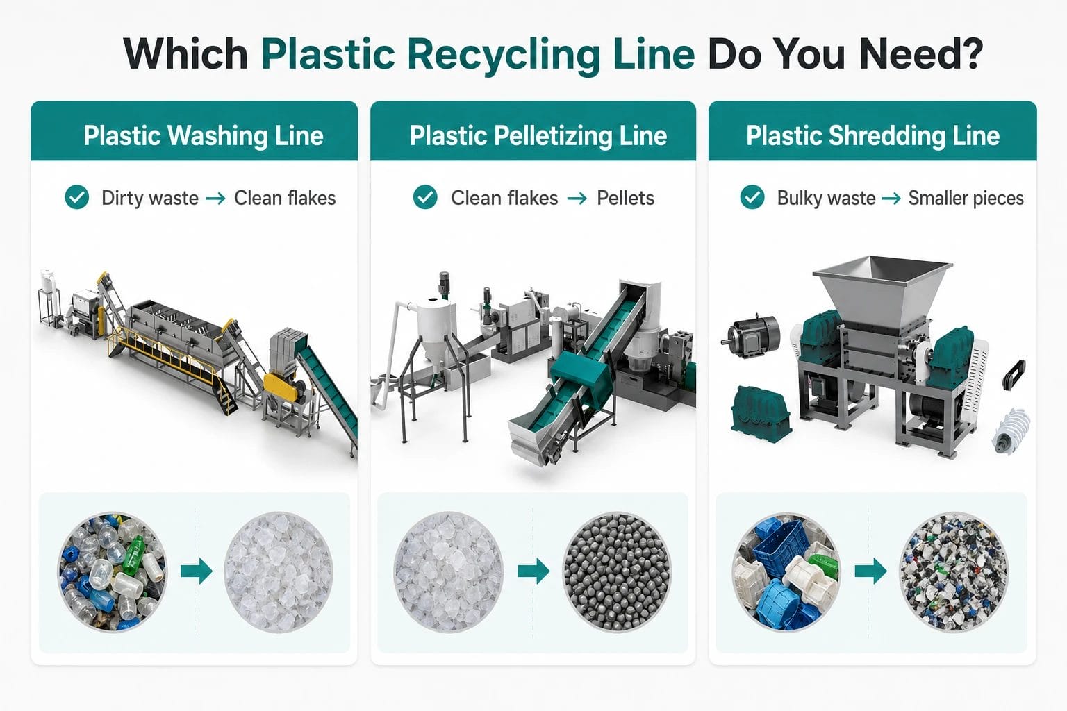 Washing vs pelletizing vs shredding line comparison for plastic recycling equipment selection