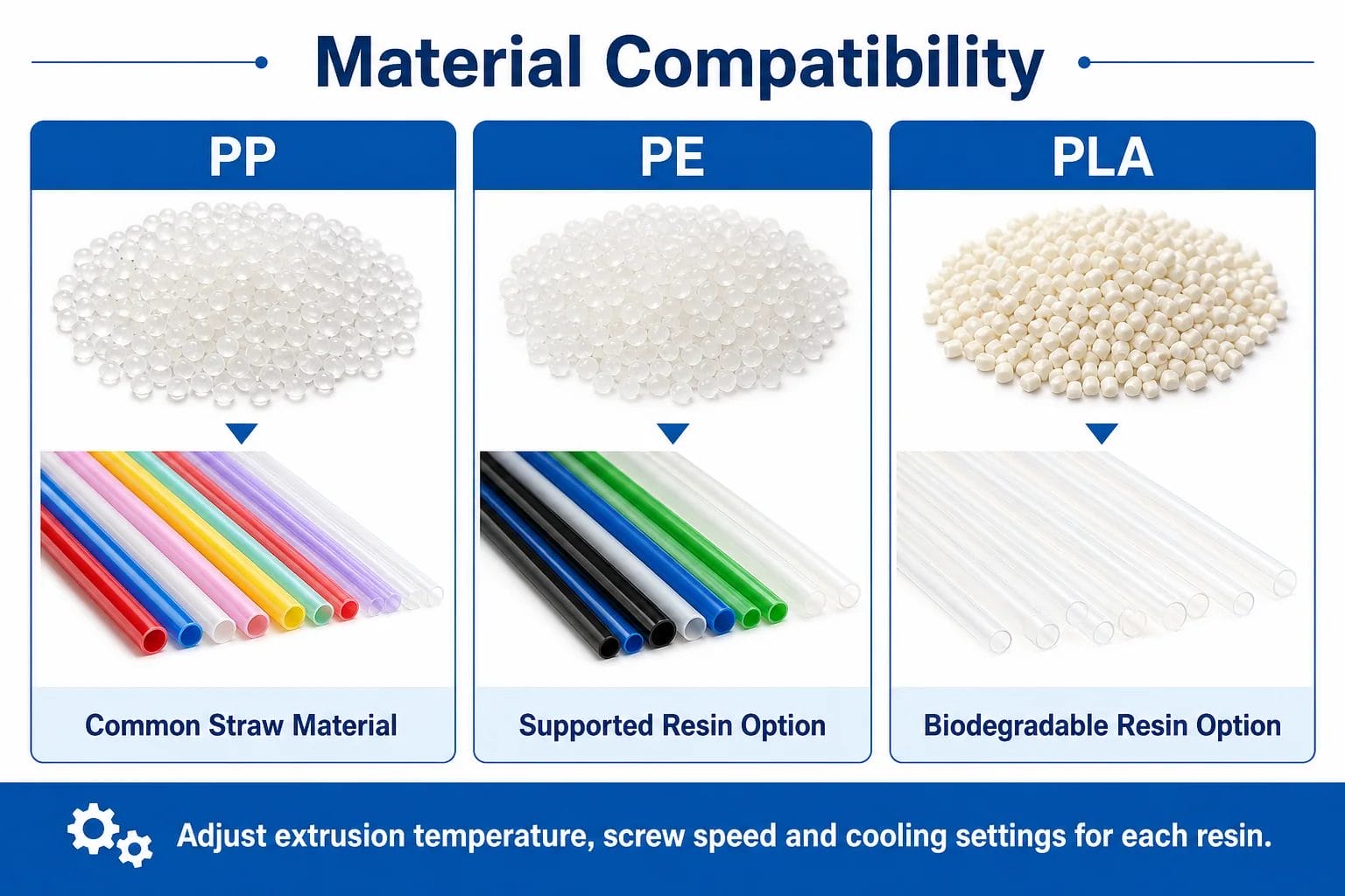 PP PE PLA resin pellets and finished plastic straws showing material compatibility for straw making machine